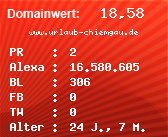 Domainbewertung - Domain www.urlaub-chiemgau.de bei Domainwert24.net