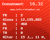 Domainbewertung - Domain www.info-ratgeber.eu bei Domainwert24.net