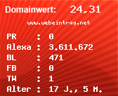 Domainbewertung - Domain www.webeintrag.net bei Domainwert24.net