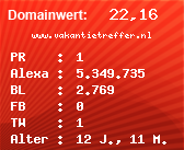 Domainbewertung - Domain www.vakantietreffer.nl bei Domainwert24.net