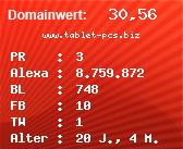 Domainbewertung - Domain www.tablet-pcs.biz bei Domainwert24.net