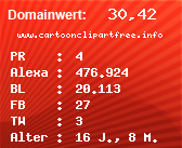 Domainbewertung - Domain www.cartoonclipartfree.info bei Domainwert24.net