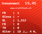 Domainbewertung - Domain www.creditbank.ch bei Domainwert24.net