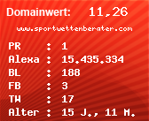 Domainbewertung - Domain www.sportwettenberater.com bei Domainwert24.net