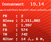 Domainbewertung - Domain www.kredithai-kredit-ohne-schufa.com bei Domainwert24.net