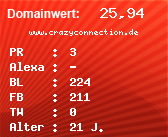 Domainbewertung - Domain www.crazyconnection.de bei Domainwert24.net