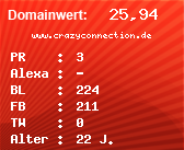 Domainbewertung - Domain www.crazyconnection.de bei Domainwert24.net