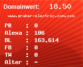 Domainbewertung - Domain www.gruber-electric.com.com bei Domainwert24.net