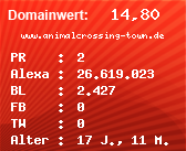 Domainbewertung - Domain www.animalcrossing-town.de bei Domainwert24.net