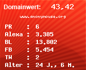 Domainbewertung - Domain www.anonymouse.org bei Domainwert24.net