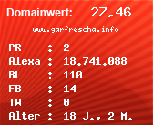 Domainbewertung - Domain www.garfrescha.info bei Domainwert24.net