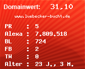 Domainbewertung - Domain www.luebecker-bucht.de bei Domainwert24.net