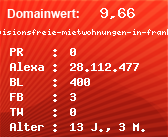 Domainbewertung - Domain www.provisionsfreie-mietwohnungen-in-frankfurt.de bei Domainwert24.net