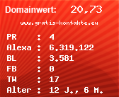 Domainbewertung - Domain www.gratis-kontakte.eu bei Domainwert24.net