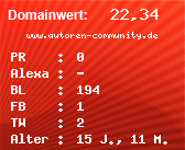 Domainbewertung - Domain www.autoren-community.de bei Domainwert24.net