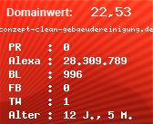 Domainbewertung - Domain conzept-clean-gebaeudereinigung.de bei Domainwert24.net