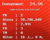 Domainbewertung - Domain mypreisvergleich.net bei Domainwert24.net