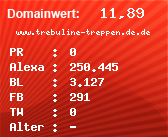 Domainbewertung - Domain www.trebuline-treppen.de.de bei Domainwert24.net