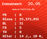 Domainbewertung - Domain www.e-tactics.de bei Domainwert24.net