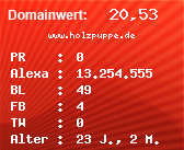 Domainbewertung - Domain www.holzpuppe.de bei Domainwert24.net