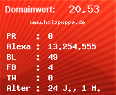 Domainbewertung - Domain www.holzpuppe.de bei Domainwert24.net