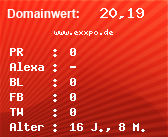 Domainbewertung - Domain www.exxpo.de bei Domainwert24.net