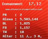 Domainbewertung - Domain www.phoenix-powerradio.net bei Domainwert24.net