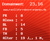 Domainbewertung - Domain www.reallife-reborn-puppen.de bei Domainwert24.net