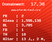 Domainbewertung - Domain www.pferde-kauf.org bei Domainwert24.net