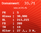 Domainbewertung - Domain www.gold.de bei Domainwert24.net