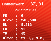 Domainbewertung - Domain www.topster.de bei Domainwert24.net