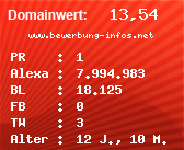 Domainbewertung - Domain www.bewerbung-infos.net bei Domainwert24.net