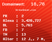 Domainbewertung - Domain braunbear.com bei Domainwert24.net