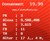 Domainbewertung - Domain www.finanz4you.eu bei Domainwert24.net