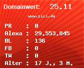 Domainbewertung - Domain www.zici.de bei Domainwert24.net