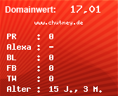 Domainbewertung - Domain www.chutney.de bei Domainwert24.net