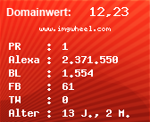 Domainbewertung - Domain www.imgwheel.com bei Domainwert24.net