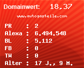 Domainbewertung - Domain www.autogasteile.com bei Domainwert24.net