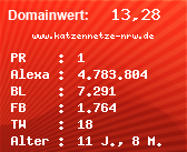 Domainbewertung - Domain www.katzennetze-nrw.de bei Domainwert24.net