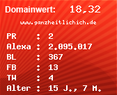 Domainbewertung - Domain www.ganzheitlichich.de bei Domainwert24.net
