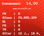 Domainbewertung - Domain www.preis24.eu bei Domainwert24.net