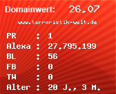 Domainbewertung - Domain www.terraristik-welt.de bei Domainwert24.net