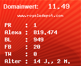 Domainbewertung - Domain www.royaledepot.com bei Domainwert24.net