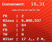 Domainbewertung - Domain www.praxis-welt.de bei Domainwert24.net