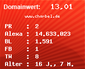 Domainbewertung - Domain www.charbel.de bei Domainwert24.net