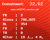 Domainbewertung - Domain www.adl803.oevsv.at bei Domainwert24.net