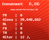 Domainbewertung - Domain www.spam-bronies.de bei Domainwert24.net