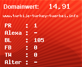 Domainbewertung - Domain www.turkije-turkey-tuerkei.info bei Domainwert24.net