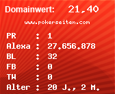 Domainbewertung - Domain www.pokerseiten.com bei Domainwert24.net