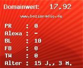 Domainbewertung - Domain www.bazisradio.de bei Domainwert24.net